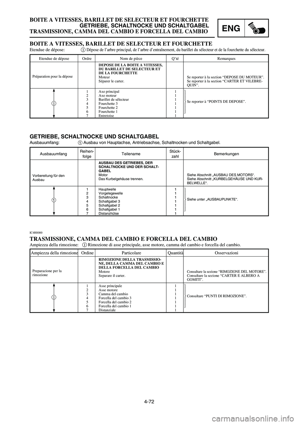 YAMAHA YZ250LC 2007  Owners Manual 4-72
BOITE A VITESSES, BARILLET DE SELECTEUR ET FOURCHETTE
GETRIEBE, SCHALTNOCKE UND SCHALTGABEL
TRASMISSIONE, CAMMA DEL CAMBIO E FORCELLA DEL CAMBIOENG
AusbauumfangReihen-
TeilenameStück-
Bemerkunge