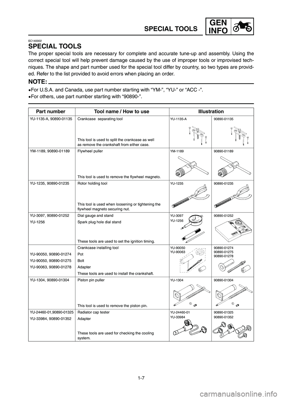 YAMAHA YZ250LC 2007 Notices Demploi (in French) 1-7
SPECIAL TOOLS
GEN
INFO
EC140002
SPECIAL TOOLS
The proper special tools are necessary for complete and accurate tune-up and assembly. Using the
correct special tool will help prevent damage caused YAMAHA YZ250LC 2007 Notices Demploi (in French) 1-7
SPECIAL TOOLS
GEN
INFO
EC140002
SPECIAL TOOLS
The proper special tools are necessary for complete and accurate tune-up and assembly. Using the
correct special tool will help prevent damage caused