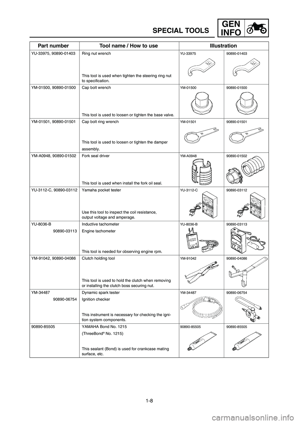 YAMAHA YZ250LC 2007 Notices Demploi (in French) 1-8
SPECIAL TOOLS
GEN
INFO
Part number Tool name / How to use IIIustration
YU-33975, 90890-01403 Ring nut wrenchYU-33975 90890-01403
This tool is used when tighten the steering ring nut
to specificati YAMAHA YZ250LC 2007 Notices Demploi (in French) 1-8
SPECIAL TOOLS
GEN
INFO
Part number Tool name / How to use IIIustration
YU-33975, 90890-01403 Ring nut wrenchYU-33975 90890-01403
This tool is used when tighten the steering ring nut
to specificati