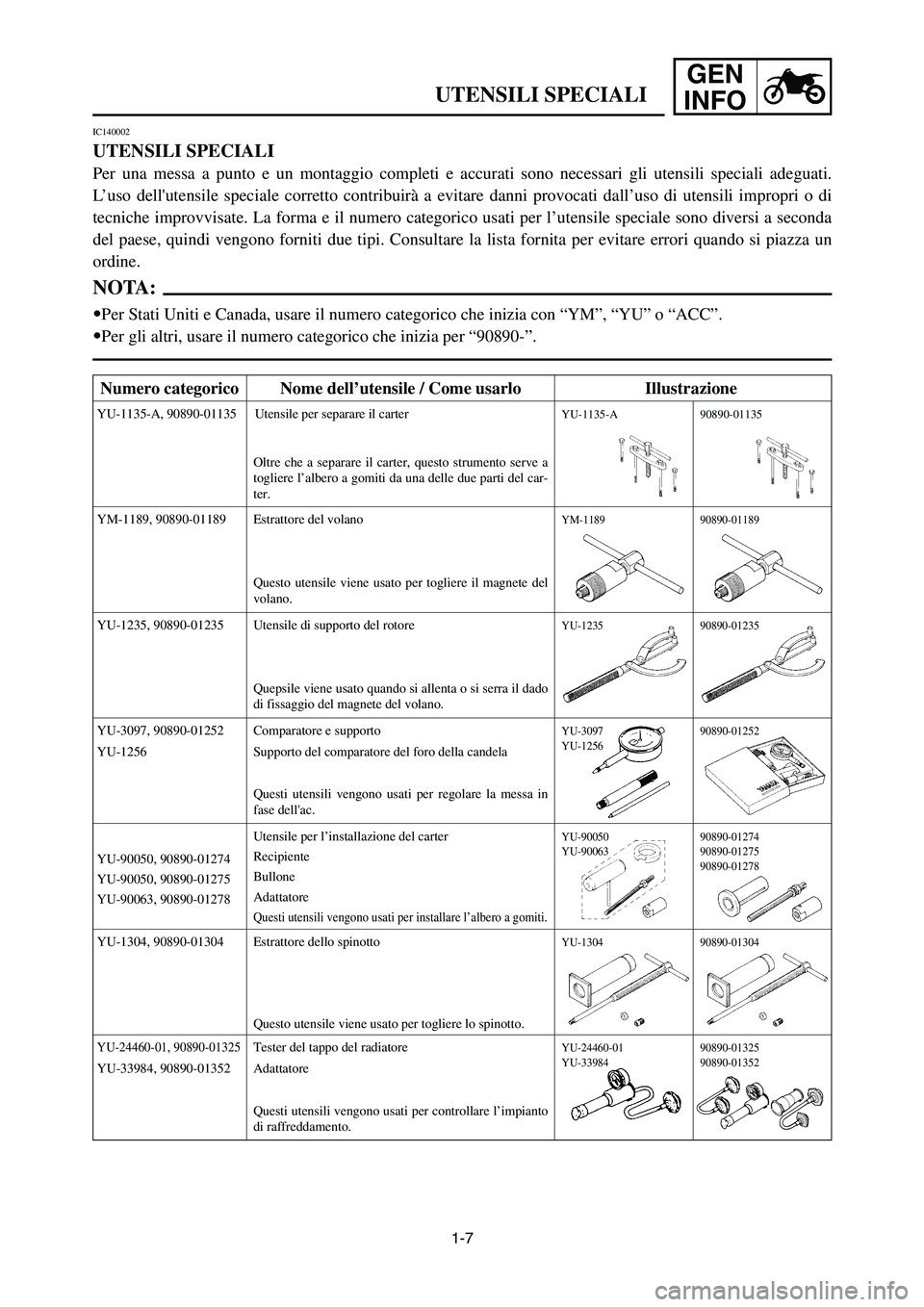 YAMAHA YZ250LC 2007  Owners Manual 1-7
UTENSILI SPECIALI
GEN
INFO
IC140002
UTENSILI SPECIALI
Per una messa a punto e un montaggio completi e accurati sono necessari gli utensili speciali adeguati.
L’uso dellutensile speciale corrett