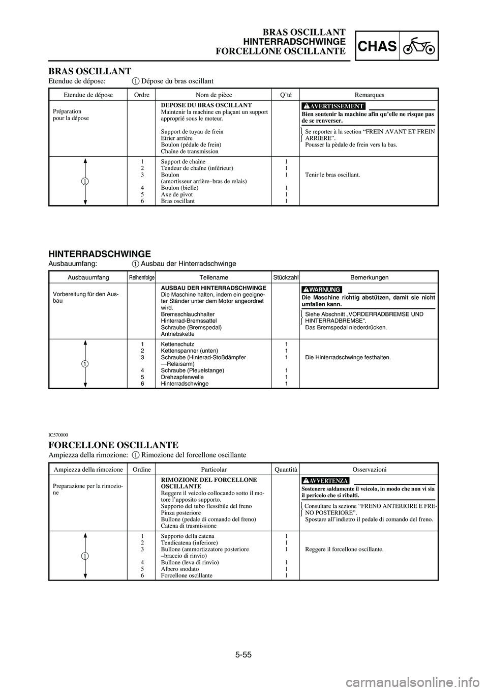 YAMAHA YZ250LC 2007  Owners Manual 5-55
CHAS
BRAS OSCILLANT
HINTERRADSCHWINGE
FORCELLONE OSCILLANTE
BRAS OSCILLANT
Etendue de dépose:1Dépose du bras oscillant
Etendue de dépose Ordre Nom de pièce Q’té Remarques
DEPOSE DU BRAS OS