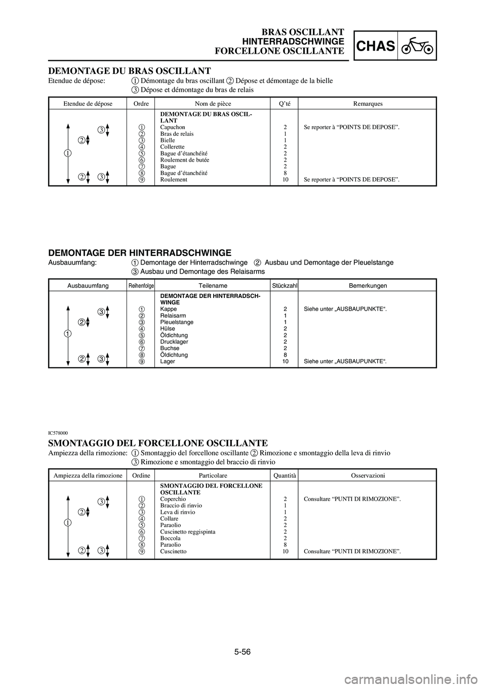 YAMAHA YZ250LC 2007  Owners Manual 5-56
CHAS
BRAS OSCILLANT
HINTERRADSCHWINGE
FORCELLONE OSCILLANTE
DEMONTAGE DU BRAS OSCILLANT
Etendue de dépose:1Démontage du bras oscillant 2Dépose et démontage de la bielle 
3Dépose et démontag