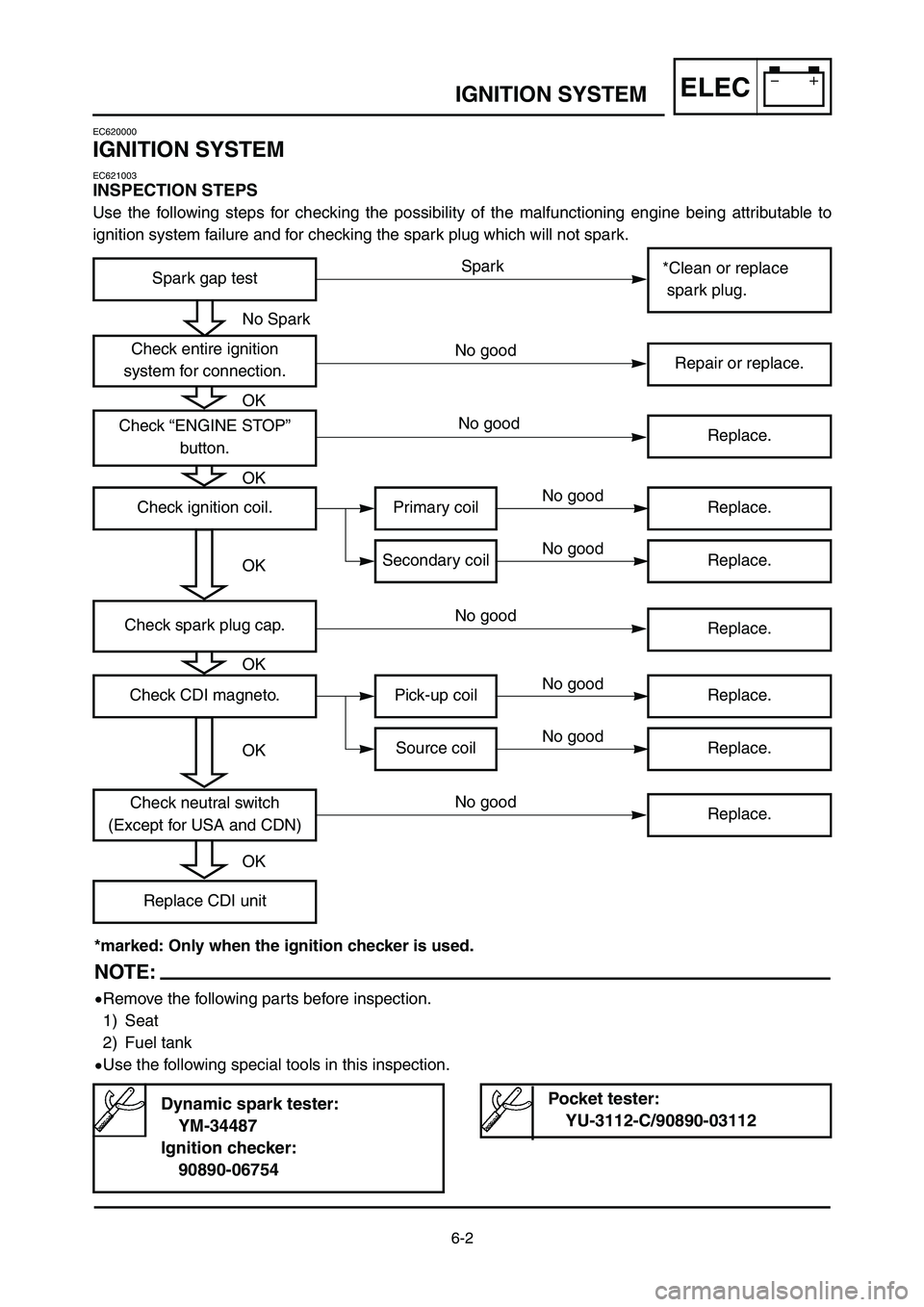 YAMAHA YZ250LC 2007 Owners Manual 6-2
IGNITION SYSTEMELEC
EC620000
IGNITION SYSTEM
EC621003
INSPECTION STEPS
Use the following steps for checking the possibility of the malfunctioning engine being attributable to
ignition system failu YAMAHA YZ250LC 2007 Owners Manual 6-2
IGNITION SYSTEMELEC
EC620000
IGNITION SYSTEM
EC621003
INSPECTION STEPS
Use the following steps for checking the possibility of the malfunctioning engine being attributable to
ignition system failu