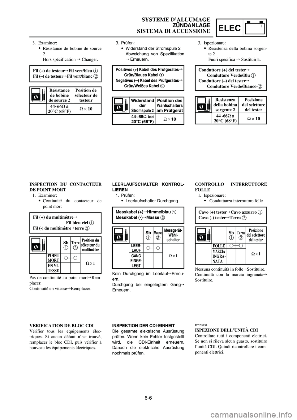 YAMAHA YZ250LC 2007  Manuale duso (in Italian) 6-6
SYSTEME D’ALLUMAGE
ZÜNDANLAGE
SISTEMA DI ACCENSIONEELEC
3. Examiner:
9Résistance de bobine de source
2
Hors spécification Changer.3. Prüfen:
9Widerstand der Stromspule 2
Abweichung von Spez