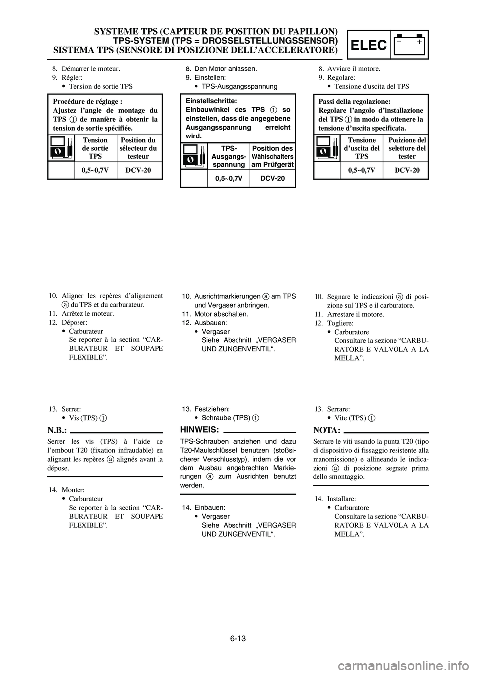 YAMAHA YZ250LC 2007 Owners Manual 6-13
SYSTEME TPS (CAPTEUR DE POSITION DU PAPILLON)
TPS-SYSTEM (TPS = DROSSELSTELLUNGSSENSOR)
SISTEMA TPS (SENSORE DI POSIZIONE DELL’ACCELERATORE)ELEC
10. Aligner les repères d’alignement
adu TPS 