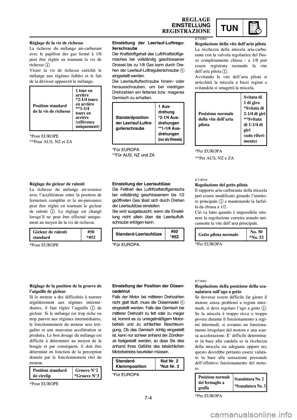 YAMAHA YZ250LC 2007  Owners Manual 7-4
REGLAGE
EINSTELLUNG
REGISTRAZIONETUN
Einstellung der Leerlaufdüse
Die Fettheit des Luft/Kraftstoffgemischs
bei vollständig geschlossenem bis 1/2
geöffneten Gas lässt sich durch Drehen
der Leer