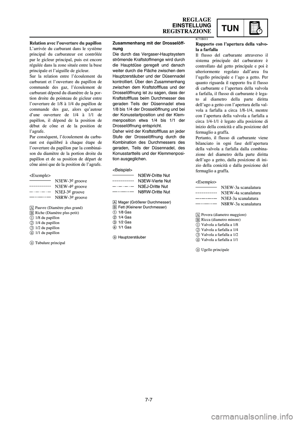 YAMAHA YZ250LC 2007  Owners Manual 7-7
REGLAGE
EINSTELLUNG
REGISTRAZIONETUN
Zusammenhang mit der Drosselöff-
nung
Die durch das Vergaser-Hauptsystem
strömende Kraftstoffmenge wird durch
die Hauptdüse geregelt und danach
weiter durch