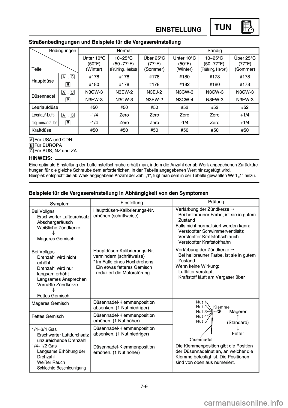 YAMAHA YZ250LC 2007 Owners Manual 7-9
EINSTELLUNGTUN
Straßenbedingungen und Beispiele für die Vergasereinstellung
åFür USA und CDN
∫Für EUROPA
çFür AUS, NZ und ZA
HINWEIS:
Eine optimale Einstellung der Lufteinstellschraube er YAMAHA YZ250LC 2007 Owners Manual 7-9
EINSTELLUNGTUN
Straßenbedingungen und Beispiele für die Vergasereinstellung
åFür USA und CDN
∫Für EUROPA
çFür AUS, NZ und ZA
HINWEIS:
Eine optimale Einstellung der Lufteinstellschraube er
