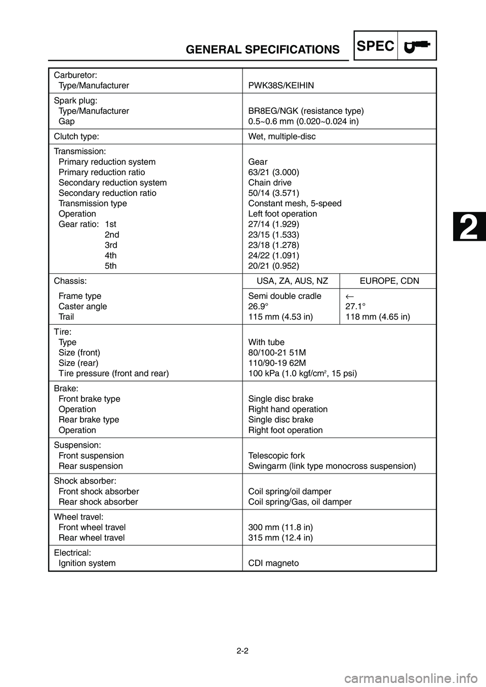 YAMAHA YZ250LC 2007  Manuale duso (in Italian) 2-2
GENERAL SPECIFICATIONSSPEC
Carburetor:
Type/Manufacturer PWK38S/KEIHIN
Spark plug:
Type/Manufacturer BR8EG/NGK (resistance type)
Gap 0.5~0.6 mm (0.020~0.024 in)
Clutch type: Wet, multiple-disc
Tra