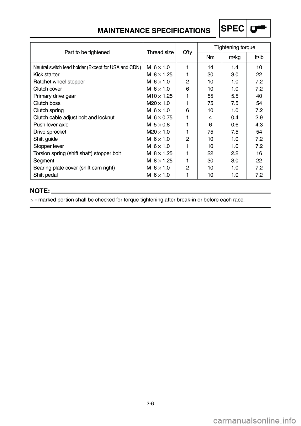 YAMAHA YZ250LC 2007  Betriebsanleitungen (in German) 2-6
MAINTENANCE SPECIFICATIONSSPEC
Part to be tightened Thread size Q’tyT ightening torqueNm m•kg ft•lb
Neutral switch lead holder (Except for USA and CDN)M  6 ×1.0 1 14 1.4 10
Kick starter M  