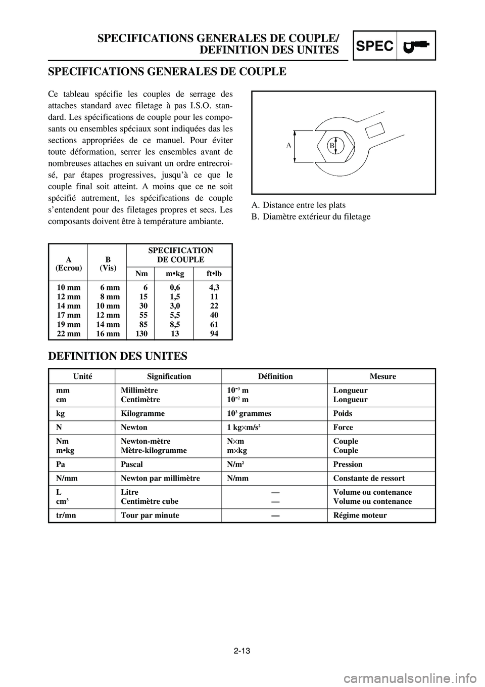 YAMAHA YZ250LC 2007 Notices Demploi (in French) 2-13
SPECIFICATIONS GENERALES DE COUPLE/
DEFINITION DES UNITES
SPEC
Ce tableau spécifie les couples de serrage des
attaches standard avec filetage à pas I.S.O. stan-
dard. Les spécifications de cou YAMAHA YZ250LC 2007 Notices Demploi (in French) 2-13
SPECIFICATIONS GENERALES DE COUPLE/
DEFINITION DES UNITES
SPEC
Ce tableau spécifie les couples de serrage des
attaches standard avec filetage à pas I.S.O. stan-
dard. Les spécifications de cou