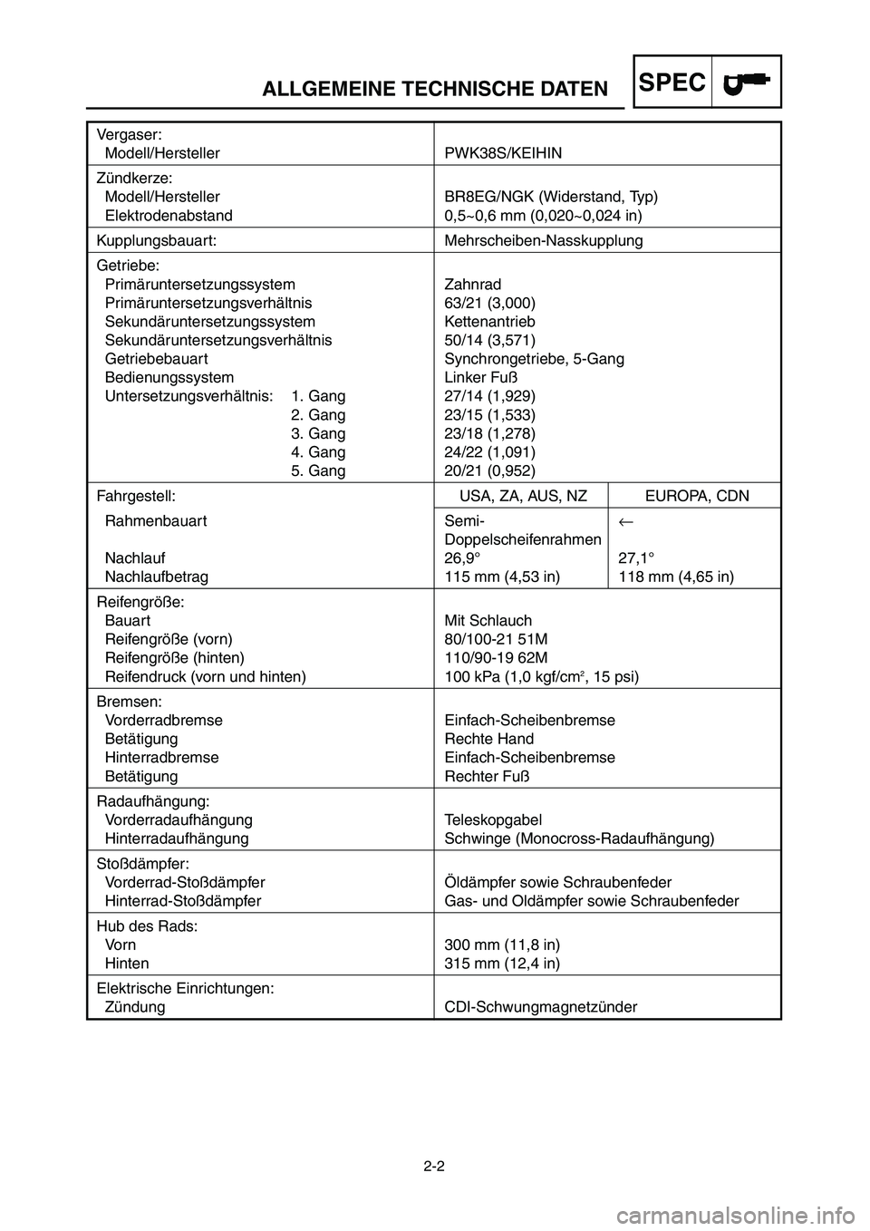 YAMAHA YZ250LC 2007 Notices Demploi (in French) 2-2
ALLGEMEINE TECHNISCHE DATENSPEC
Vergaser:
Modell/Hersteller PWK38S/KEIHIN
Zündkerze:
Modell/Hersteller BR8EG/NGK (Widerstand, Typ)
Elektrodenabstand 0,5~0,6 mm (0,020~0,024 in)
Kupplungsbauart: M YAMAHA YZ250LC 2007 Notices Demploi (in French) 2-2
ALLGEMEINE TECHNISCHE DATENSPEC
Vergaser:
Modell/Hersteller PWK38S/KEIHIN
Zündkerze:
Modell/Hersteller BR8EG/NGK (Widerstand, Typ)
Elektrodenabstand 0,5~0,6 mm (0,020~0,024 in)
Kupplungsbauart: M