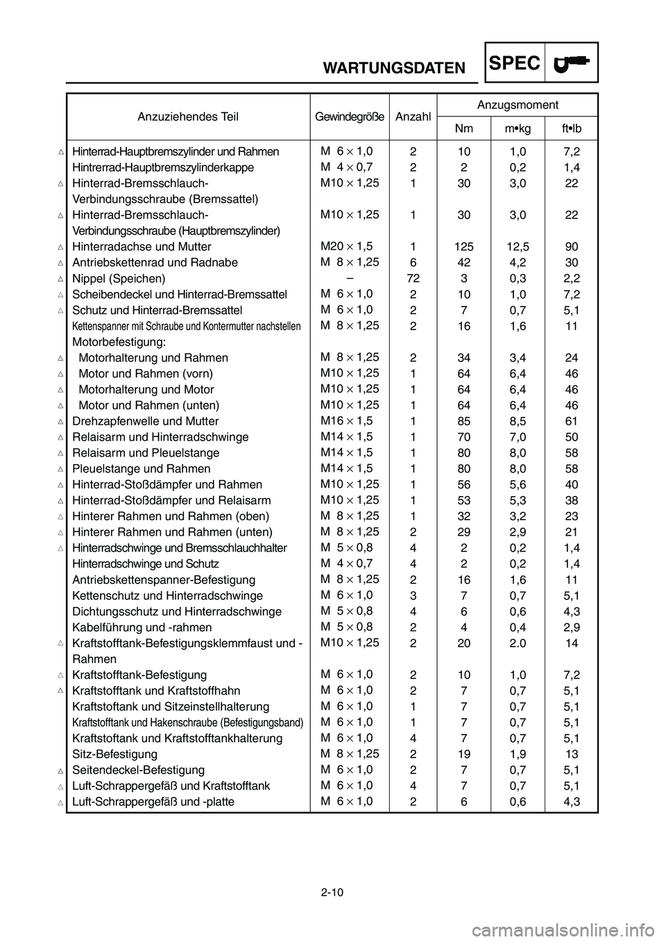 YAMAHA YZ250LC 2006  Notices Demploi (in French) WARTUNGSDATENSPEC
Hinterrad-Hauptbremszylinder und Rahmen
Hintrerrad-Hauptbremszylinderkappe
Hinterrad-Bremsschlauch-
Verbindungsschraube (Bremssattel)
Hinterrad-Bremsschlauch-
Verbindungsschraube (Ha