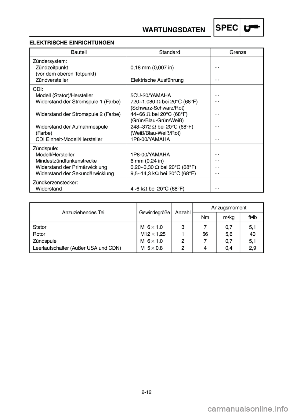 YAMAHA YZ250LC 2006  Notices Demploi (in French) 2-12
WARTUNGSDATENSPEC
ELEKTRISCHE EINRICHTUNGEN
Anzuziehendes TeilGewindegrößeAnzahlAnzugsmomentNm m•kg ft•lb
Stator M  6 ×1,0 3 7 0,7 5,1
Rotor M12 ×1,25 1 56 5,6 40
Zündspule M  6 ×1,0 2 
