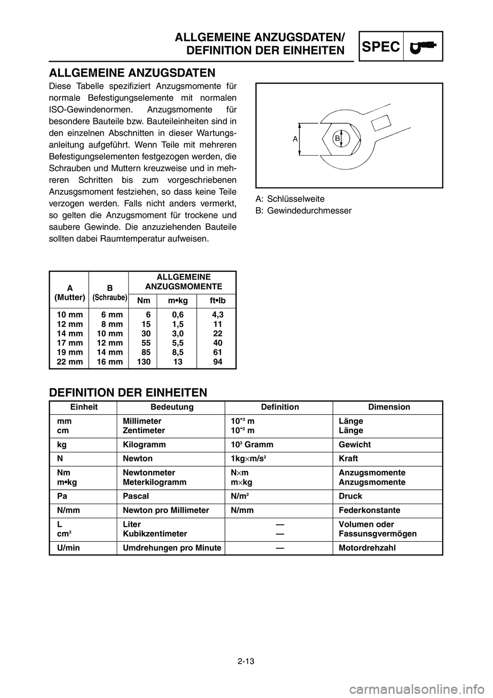 YAMAHA YZ250LC 2006  Notices Demploi (in French) 2-13
ALLGEMEINE ANZUGSDATEN/
DEFINITION DER EINHEITEN
SPEC
Diese Tabelle spezifiziert Anzugsmomente für
normale Befestigungselemente mit normalen
ISO-Gewindenormen. Anzugsmomente für
besondere Baute