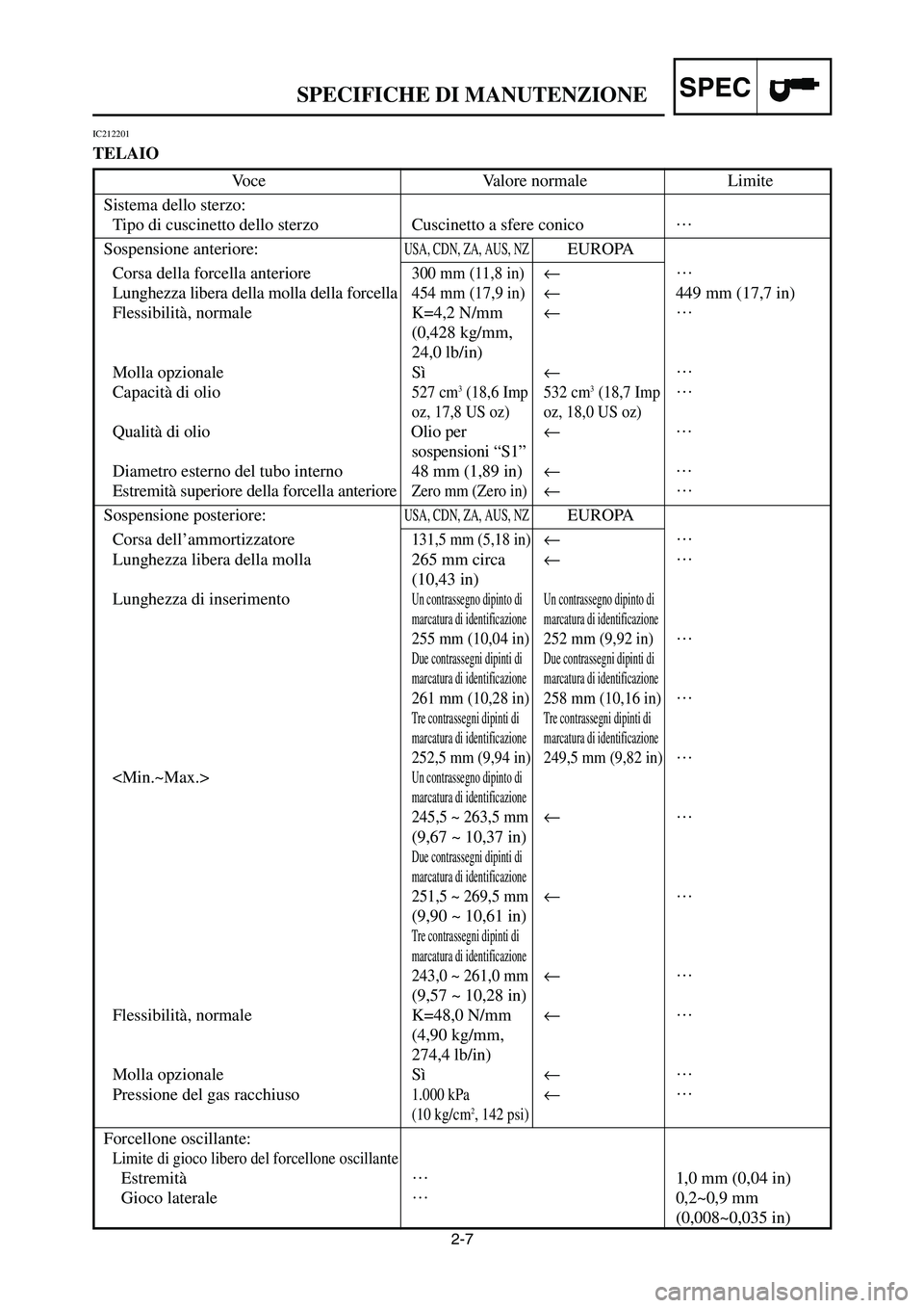 YAMAHA YZ250LC 2006 Owners Manual 2-7
SPECIFICHE DI MANUTENZIONESPEC
IC212201
TELAIO
Voce Valore normale Limite
Sistema dello sterzo:
Tipo di cuscinetto dello sterzo Cuscinetto a sfere conico…
Sospensione anteriore:USA, CDN, ZA, AUS YAMAHA YZ250LC 2006 Owners Manual 2-7
SPECIFICHE DI MANUTENZIONESPEC
IC212201
TELAIO
Voce Valore normale Limite
Sistema dello sterzo:
Tipo di cuscinetto dello sterzo Cuscinetto a sfere conico…
Sospensione anteriore:USA, CDN, ZA, AUS