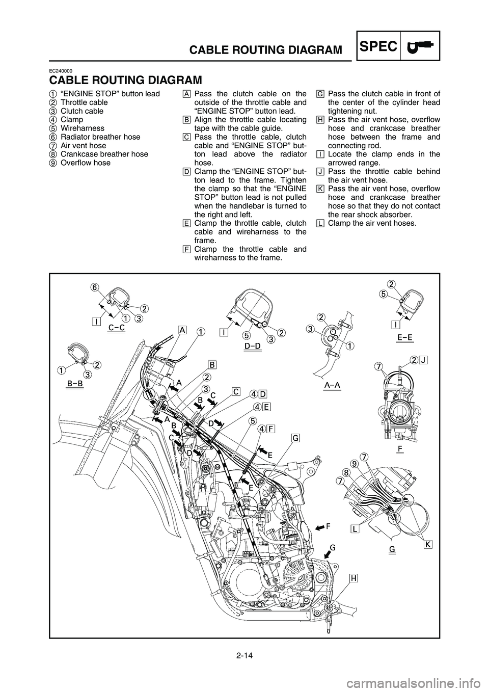 YAMAHA YZ250LC 2006 Owners Manual 2-14
CABLE ROUTING DIAGRAMSPEC
EC240000
CABLE ROUTING DIAGRAM
1“ENGINE STOP” button lead
2Throttle cable
3Clutch cable
4Clamp
5Wireharness
6Radiator breather hose
7Air vent hose
8Crankcase breathe YAMAHA YZ250LC 2006 Owners Manual 2-14
CABLE ROUTING DIAGRAMSPEC
EC240000
CABLE ROUTING DIAGRAM
1“ENGINE STOP” button lead
2Throttle cable
3Clutch cable
4Clamp
5Wireharness
6Radiator breather hose
7Air vent hose
8Crankcase breathe