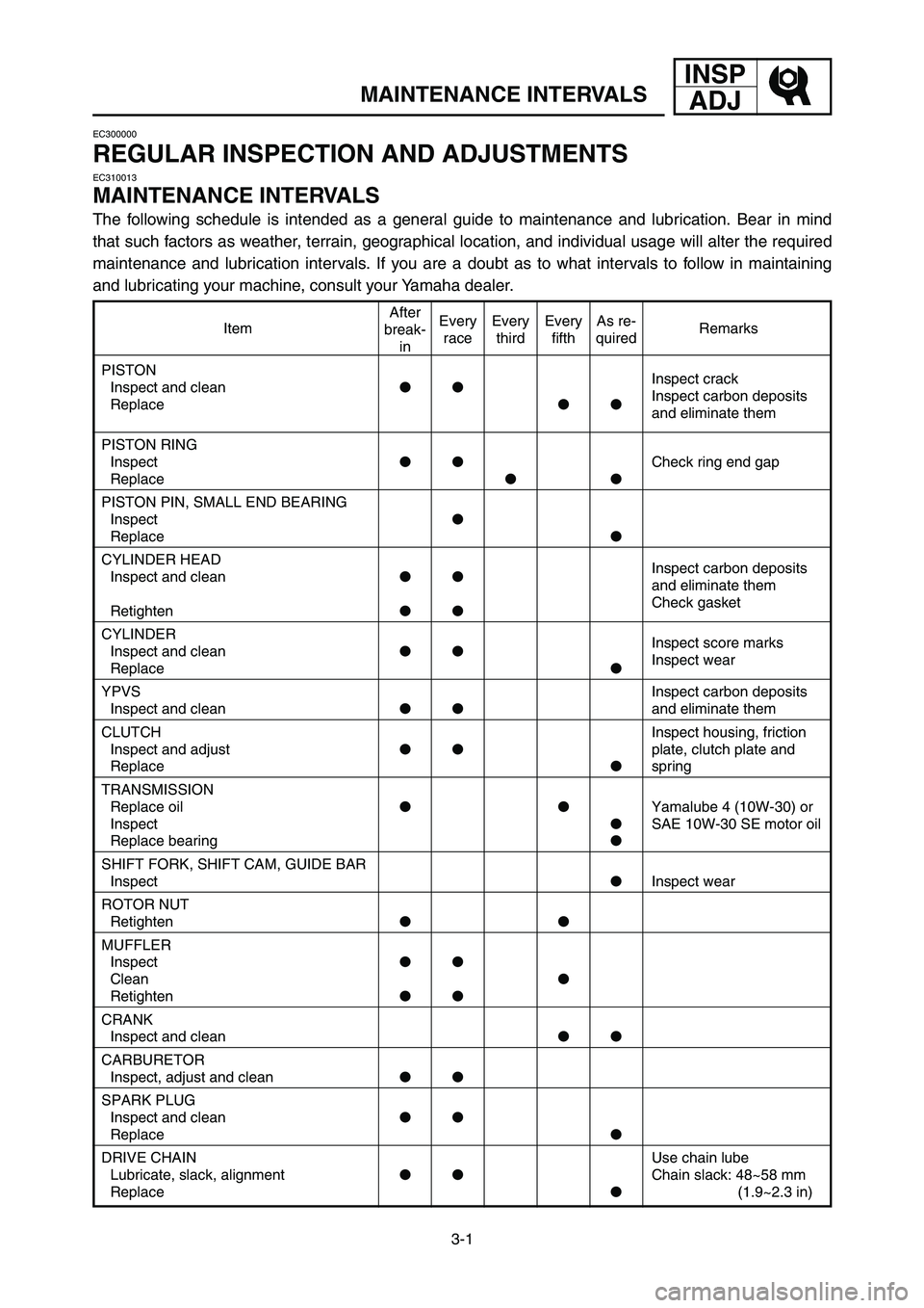 YAMAHA YZ250LC 2006 Owners Manual INSP
ADJ
3-1
MAINTENANCE INTERVALS
EC300000
REGULAR INSPECTION AND ADJUSTMENTS
EC310013
MAINTENANCE INTERVALS
The following schedule is intended as a general guide to maintenance and lubrication. Bear YAMAHA YZ250LC 2006 Owners Manual INSP
ADJ
3-1
MAINTENANCE INTERVALS
EC300000
REGULAR INSPECTION AND ADJUSTMENTS
EC310013
MAINTENANCE INTERVALS
The following schedule is intended as a general guide to maintenance and lubrication. Bear
