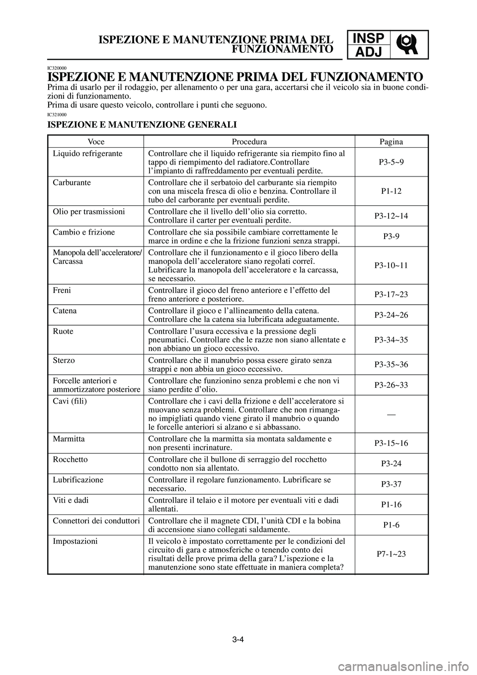 YAMAHA YZ250LC 2006 Notices Demploi (in French) 3-4
ISPEZIONE E MANUTENZIONE PRIMA DEL
FUNZIONAMENTOINSP
ADJ
Voce Procedura Pagina
Controllare che il liquido refrigerante sia riempito fino al
tappo di riempimento del radiatore.Controllare
l’imp YAMAHA YZ250LC 2006 Notices Demploi (in French) 3-4
ISPEZIONE E MANUTENZIONE PRIMA DEL
FUNZIONAMENTOINSP
ADJ
Voce Procedura Pagina
Controllare che il liquido refrigerante sia riempito fino al
tappo di riempimento del radiatore.Controllare
l’imp