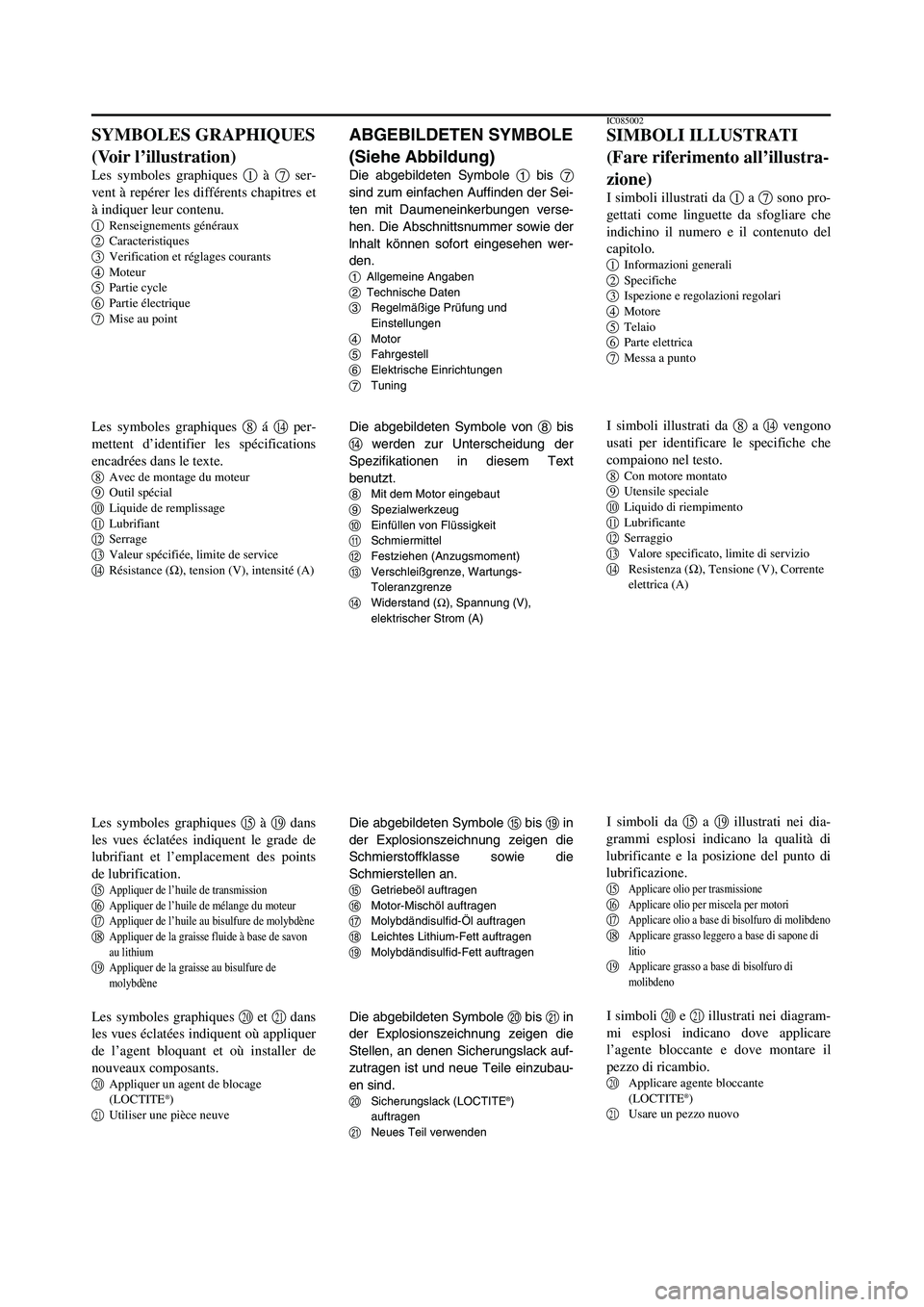 YAMAHA YZ250LC 2006 Notices Demploi (in French) ABGEBILDETEN SYMBOLE
(Siehe Abbildung)
Die abgebildeten Symbole 1bis 7
sind zum einfachen Auffinden der Sei-
ten mit Daumeneinkerbungen verse-
hen. Die Abschnittsnummer sowie der
lnhalt können sofort YAMAHA YZ250LC 2006 Notices Demploi (in French) ABGEBILDETEN SYMBOLE
(Siehe Abbildung)
Die abgebildeten Symbole 1bis 7
sind zum einfachen Auffinden der Sei-
ten mit Daumeneinkerbungen verse-
hen. Die Abschnittsnummer sowie der
lnhalt können sofort
