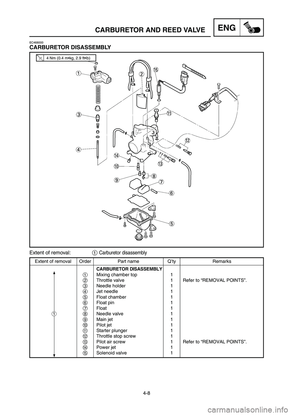 YAMAHA YZ250LC 2006  Notices Demploi (in French) 4-8
CARBURETOR AND REED VALVEENG
EC468000
CARBURETOR DISASSEMBLY
Extent of removal Order Part name Q’ty Remarks
CARBURETOR DISASSEMBLY
1Mixing chamber top 1
2Throttle valve 1 Refer to “REMOVAL POI