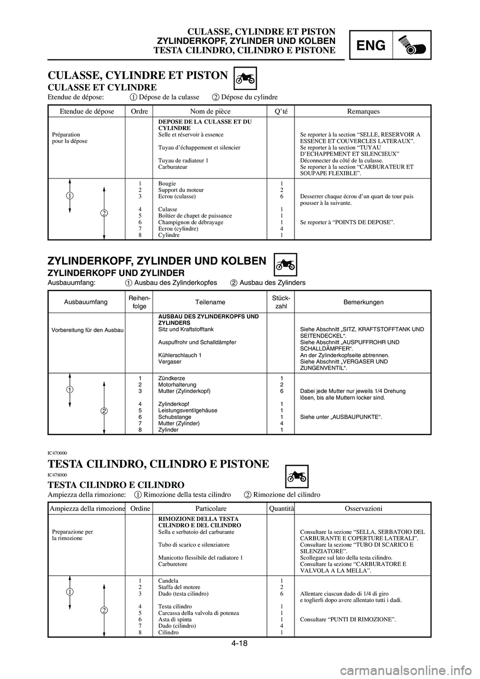 YAMAHA YZ250LC 2006  Notices Demploi (in French) 4-18
CULASSE, CYLINDRE ET PISTON
ZYLINDERKOPF, ZYLINDER UND KOLBEN
TESTA CILINDRO, CILINDRO E PISTONEENG
Etendue de dépose Ordre Nom de pièce Q’té Remarques
DEPOSE DE LA CULASSE ET DU
CYLINDRE
Se