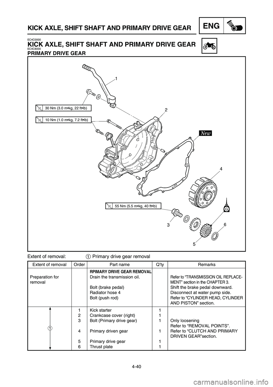 YAMAHA YZ250LC 2006  Notices Demploi (in French) 4-40
KICK AXLE, SHIFT SHAFT AND PRIMARY DRIVE GEARENG
Extent of removal Order Part name Q’ty Remarks
RPIMARY DRIVE GEAR REMOVAL
Preparation for  Drain the transmission oil.Refer to “TRANSMISSION O
