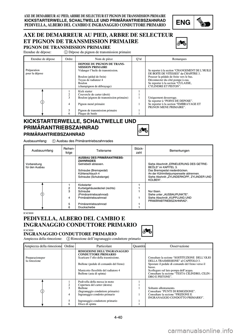 YAMAHA YZ250LC 2006  Notices Demploi (in French) 4-40
AXE DE DEMARREUR AU PIED, ARBRE DE SELECTEUR ET PIGNON DE TRANSMISSION PRIMAIRE
KICKSTARTERWELLE, SCHALTWELLE UND PRIMÄRANTRIEBSZAHNRAD
PEDIVELLA, ALBERO DEL CAMBIO E INGRANAGGIO CONDUTTORE PRIM
