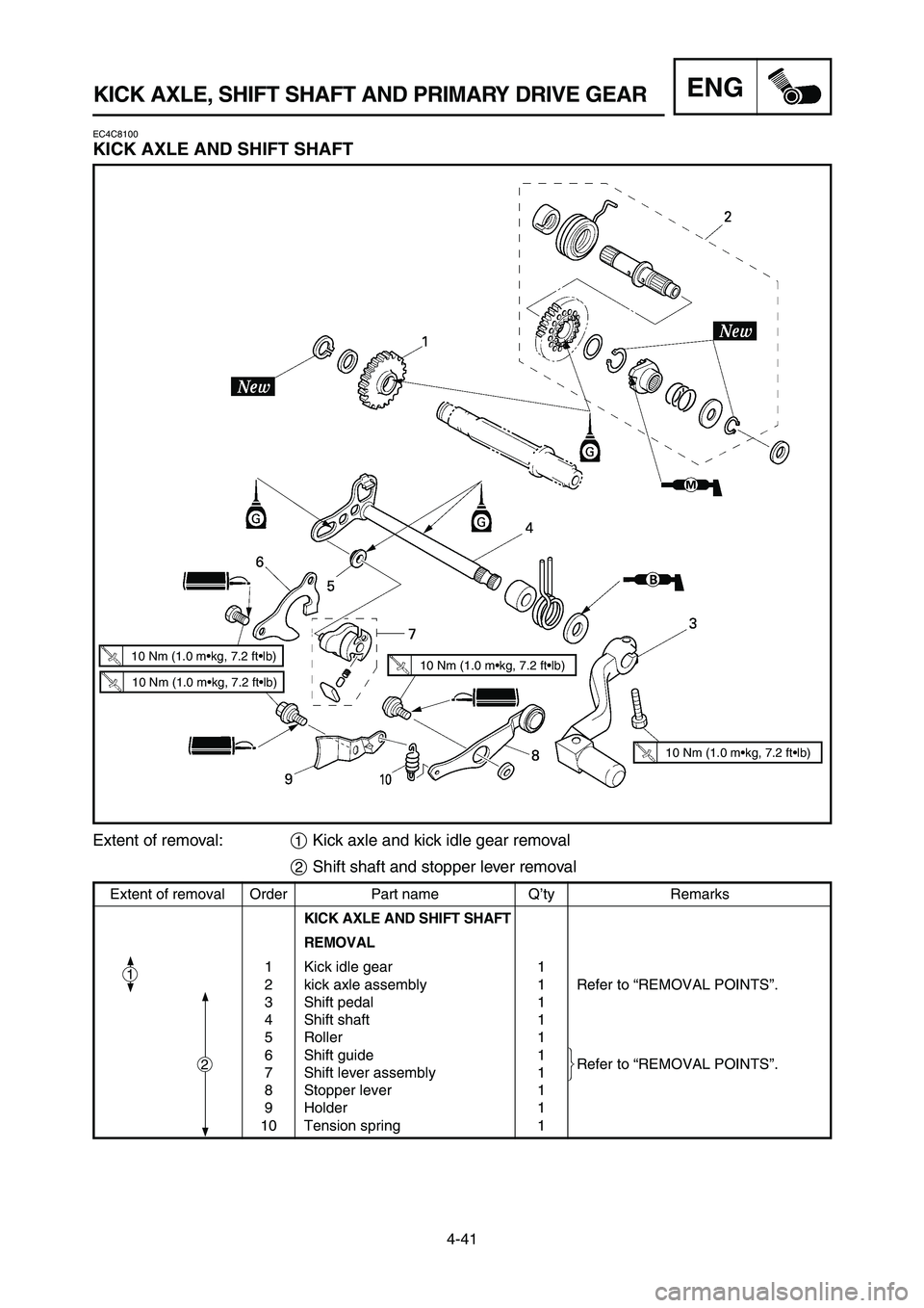 YAMAHA YZ250LC 2006  Notices Demploi (in French) 4-41
KICK AXLE, SHIFT SHAFT AND PRIMARY DRIVE GEARENG
EC4C8100
KICK AXLE AND SHIFT SHAFT
Extent of removal Order Part name Q’ty Remarks
KICK AXLE AND SHIFT SHAFT
REMOVAL
1 Kick idle gear 1
2 kick ax