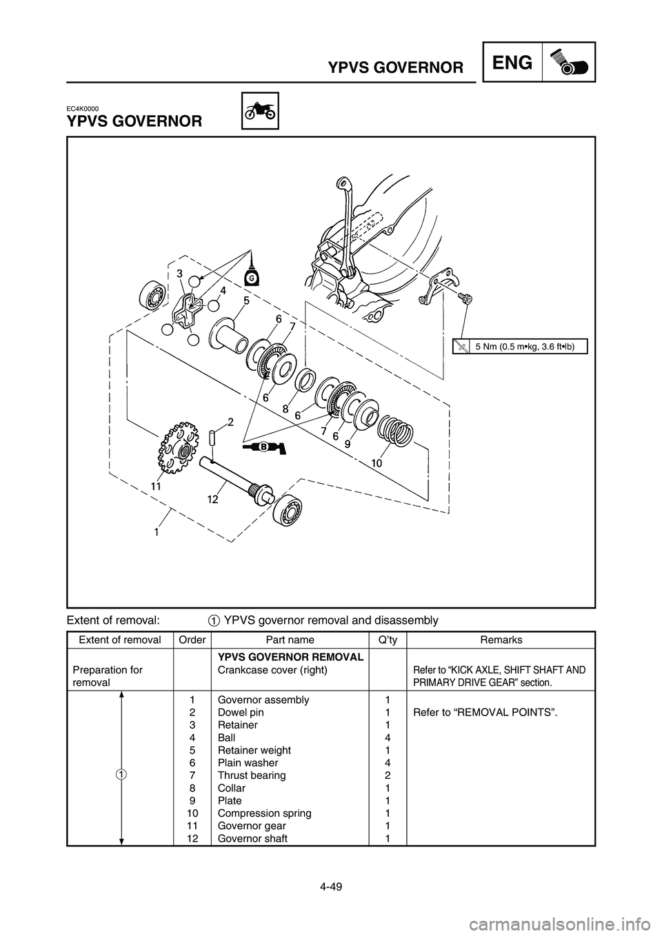 YAMAHA YZ250LC 2006 Owners Manual 4-49
YPVS GOVERNORENG
Extent of removal Order Part name Q’ty Remarks
YPVS GOVERNOR REMOVAL
Preparation for Crankcase cover (right)
Refer to “KICK AXLE, SHIFT SHAFT AND
removalPRIMARY DRIVE GEAR YAMAHA YZ250LC 2006 Owners Manual 4-49
YPVS GOVERNORENG
Extent of removal Order Part name Q’ty Remarks
YPVS GOVERNOR REMOVAL
Preparation for Crankcase cover (right)
Refer to “KICK AXLE, SHIFT SHAFT AND
removalPRIMARY DRIVE GEAR