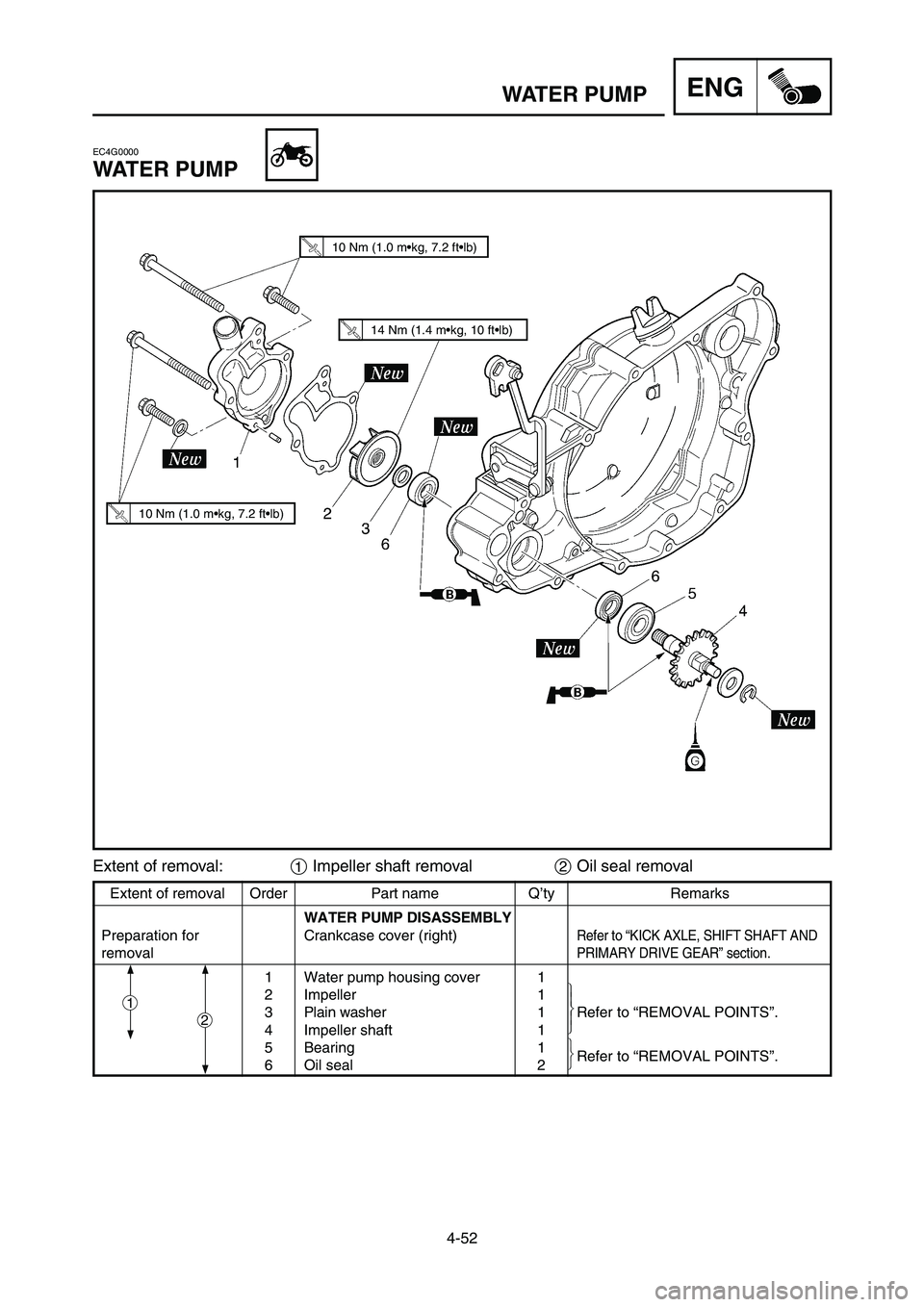 YAMAHA YZ250LC 2006  Owners Manual 4-52
WATER PUMPENG
EC4G0000
WATER PUMP
Extent of removal:1Impeller shaft removal2Oil seal removal
Extent of removal Order Part name Q’ty Remarks
WATER PUMP DISASSEMBLY
Preparation for  Crankcase cov