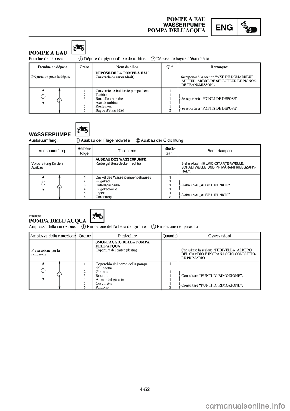 YAMAHA YZ250LC 2006  Owners Manual 4-52
POMPE A EAU
WASSERPUMPE
POMPA DELL’ACQUAENG
AusbauumfangReihen-
TeilenameStück-
Bemerkungenfolge zahl
AUSBAU DES WASSERPUMPE
Kurbelgehäusedeckel (rechts)  Siehe Abschnitt ,,KICKSTARTERWELLE,
