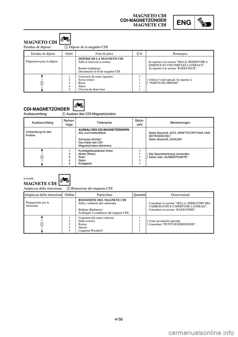 YAMAHA YZ250LC 2006  Owners Manual 4-56
MAGNETO CDI
CDI-MAGNETZÜNDER
MAGNETE CDIENG
AusbauumfangReihen-
TeilenameStück-
Bemerkungenfolge zahl
AUSBAU DES CDI-MAGNETZÜNDERS
Sitz und Kraftstofftank Siehe Abschnitt „SITZ, KRAFTSTOFFTA
