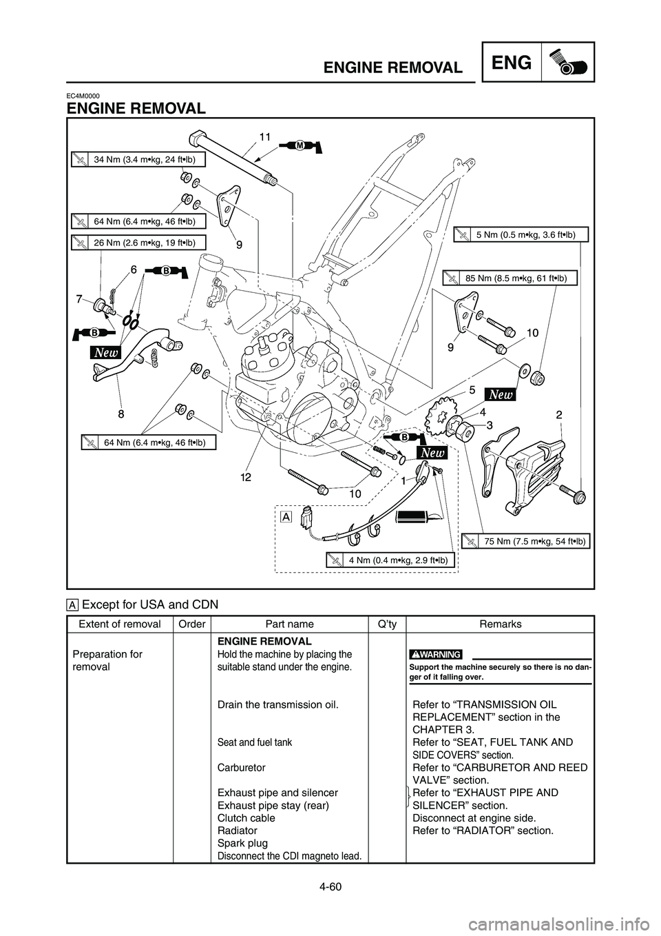 YAMAHA YZ250LC 2006  Owners Manual Extent of removal Order Part name Q’ty Remarks
ENGINE REMOVAL
Preparation for 
Hold the machine by placing the
removalsuitable stand under the engine.
Drain the transmission oil. Refer to “TRANSMI