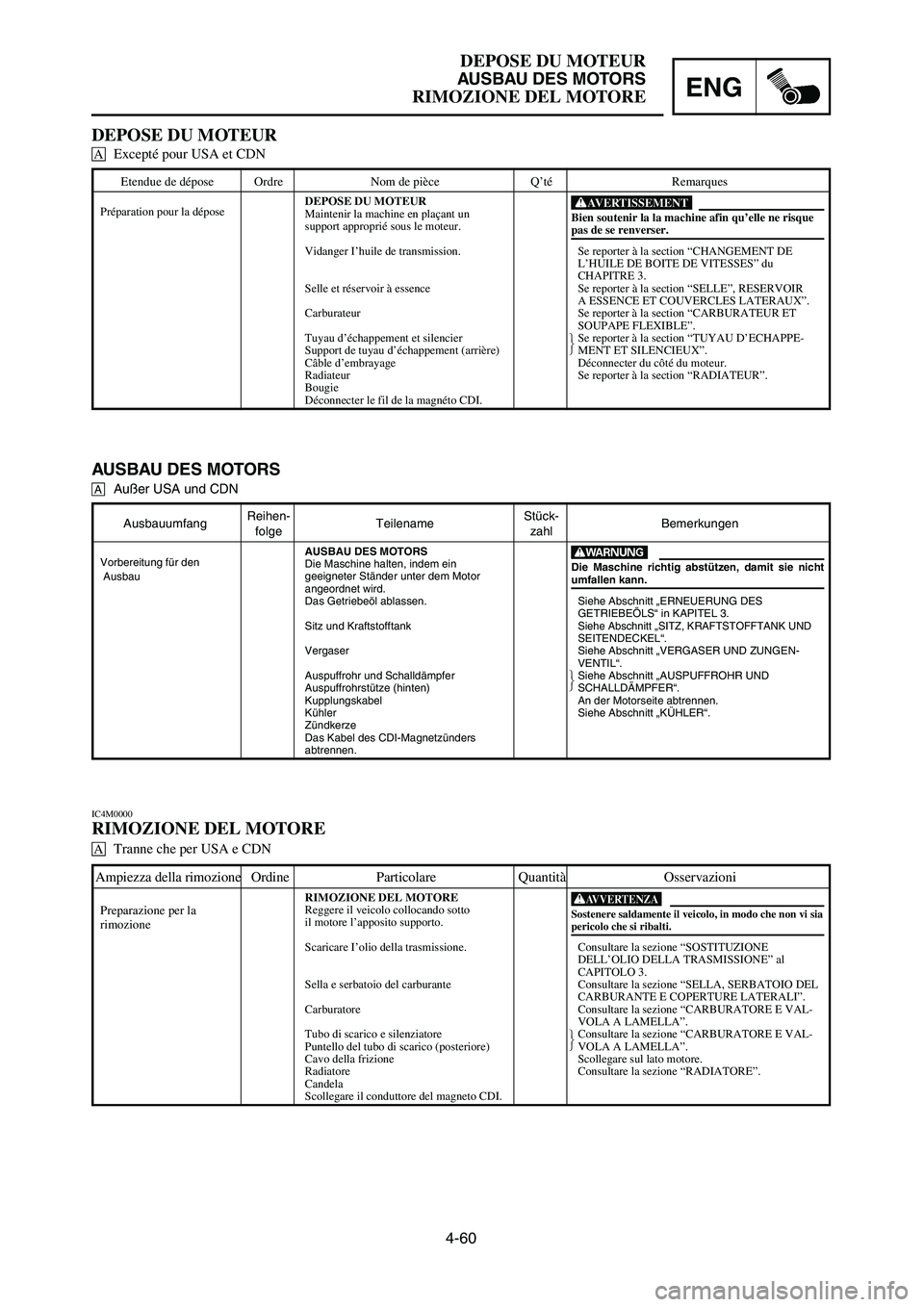 YAMAHA YZ250LC 2006  Owners Manual Etendue de dépose Ordre Nom de pièce Q’té Remarques
DEPOSE DU MOTEUR
Maintenir la machine en plaçant un 
support approprié sous le moteur.
Vidanger I’huile de transmission. Se reporter à la 