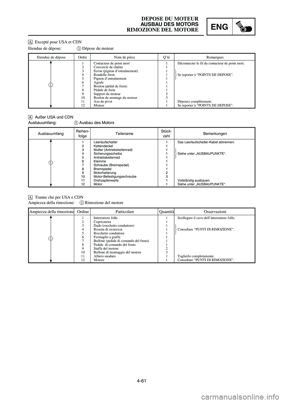 YAMAHA YZ250LC 2006  Owners Manual 4-61
DEPOSE DU MOTEUR
AUSBAU DES MOTORS
RIMOZIONE DEL MOTOREENG
AusbauumfangReihen-
TeilenameStück-
Bemerkungenfolge zahl
1 Leerlaufschalter 1 Das Leerlaufschalter-Kabel abtrennen.
2 Kettendeckel 1
3