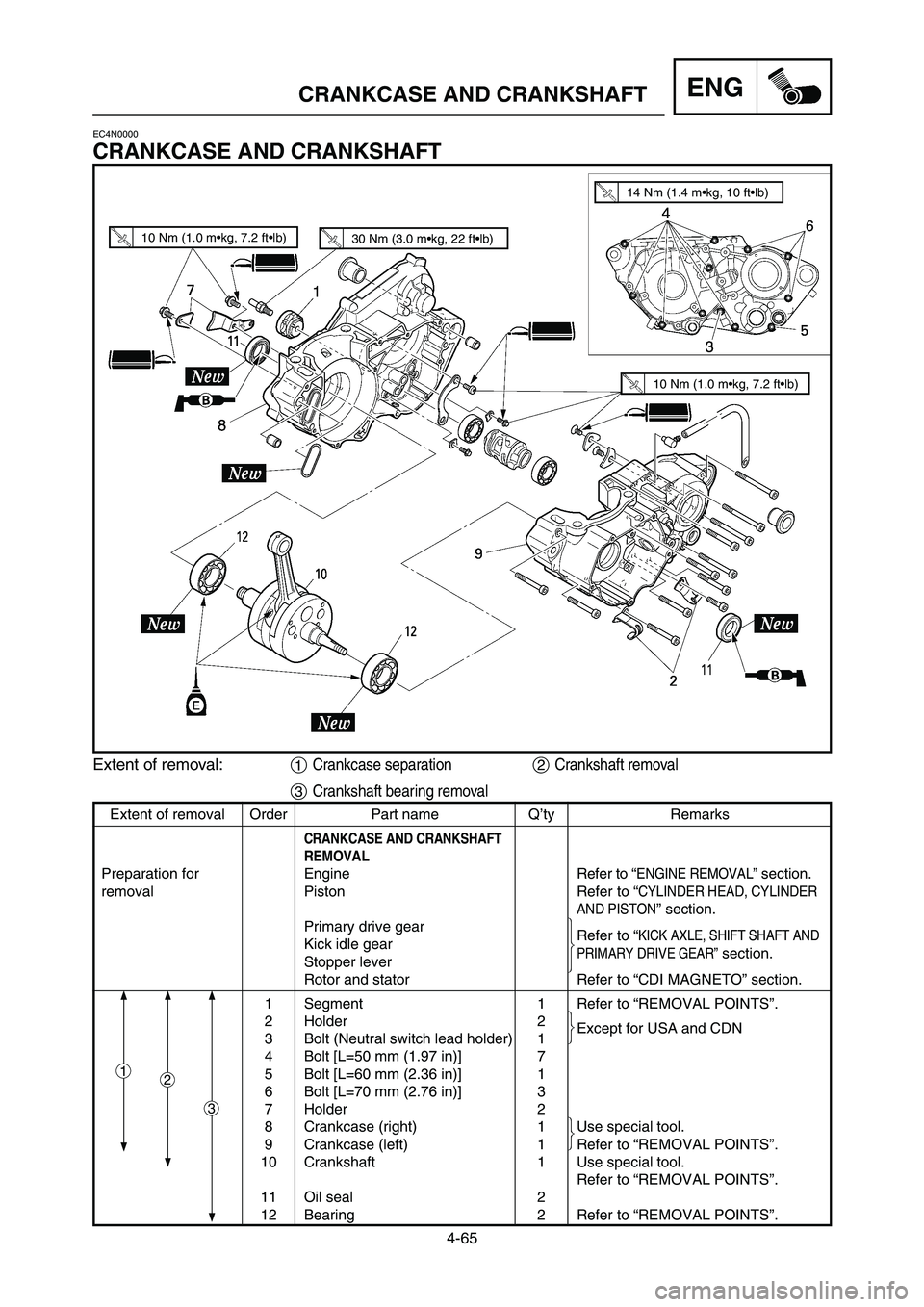 YAMAHA YZ250LC 2006  Owners Manual 4-65
CRANKCASE AND CRANKSHAFTENG
EC4N0000
CRANKCASE AND CRANKSHAFT
Extent of removal:1Crankcase separation2Crankshaft removal
3Crankshaft bearing removal
10 Nm (1.0 m•kg, 7.2 ft•lb)30 Nm (3.0 m•