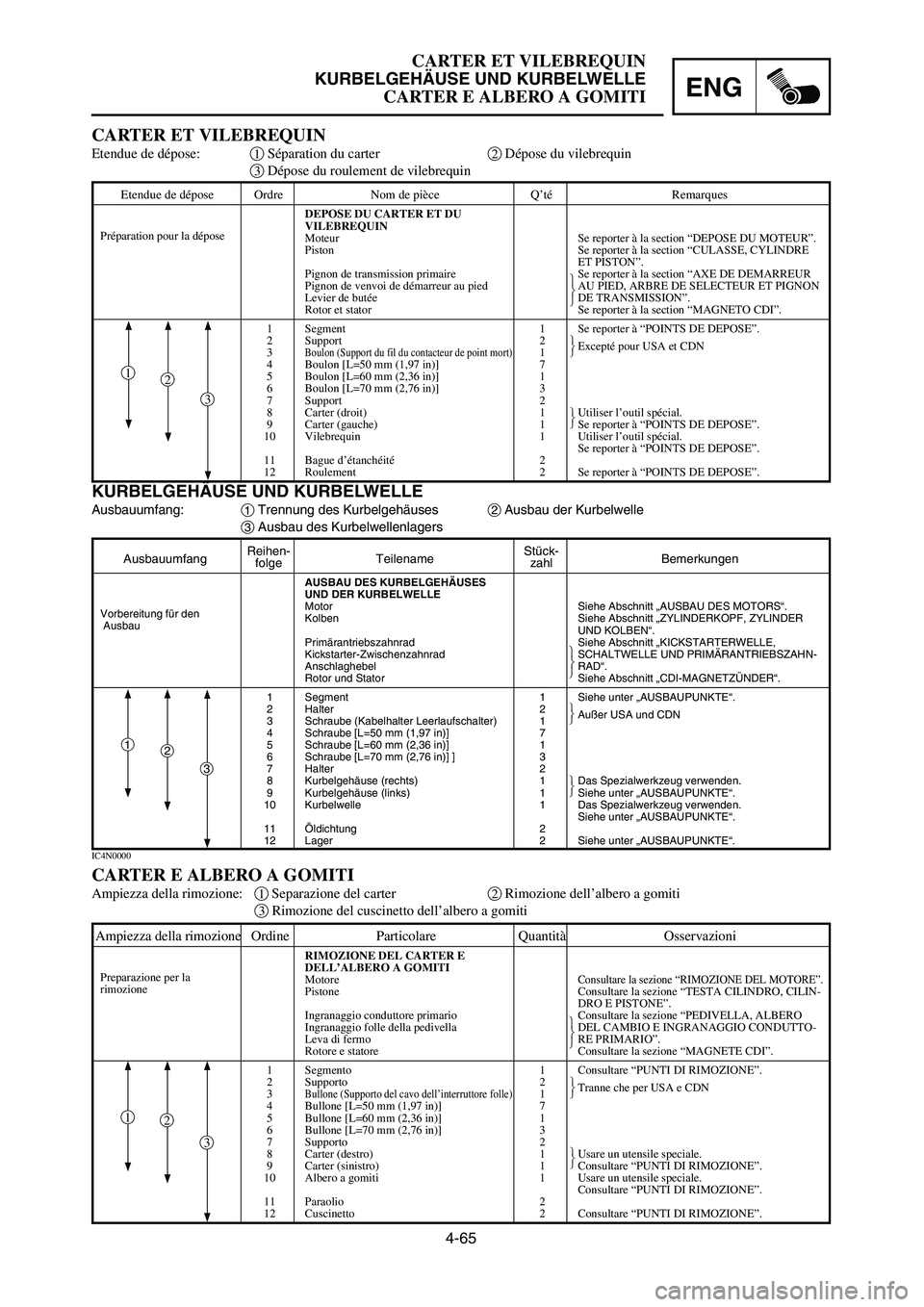 YAMAHA YZ250LC 2006  Owners Manual Etendue de dépose Ordre Nom de pièce Q’té Remarques
DEPOSE DU CARTER ET DU
VILEBREQUIN
Moteur Se reporter à la section “DEPOSE DU MOTEUR”.
Piston Se reporter à la section “CULASSE, CYLIND