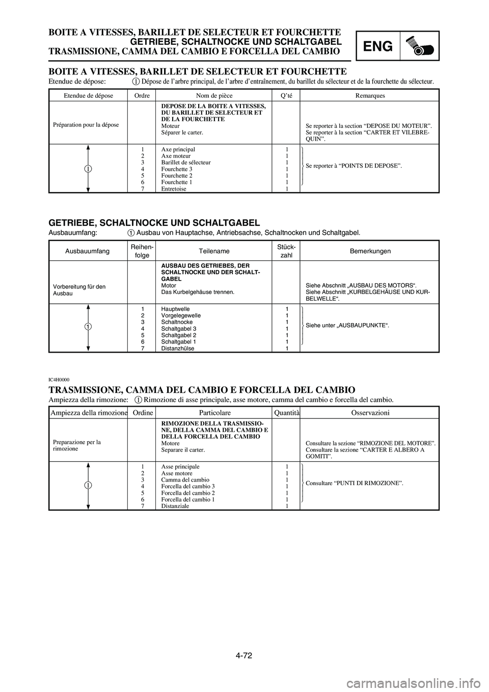 YAMAHA YZ250LC 2006  Notices Demploi (in French) 4-72
BOITE A VITESSES, BARILLET DE SELECTEUR ET FOURCHETTE
GETRIEBE, SCHALTNOCKE UND SCHALTGABEL
TRASMISSIONE, CAMMA DEL CAMBIO E FORCELLA DEL CAMBIOENG
AusbauumfangReihen-
TeilenameStück-
Bemerkunge