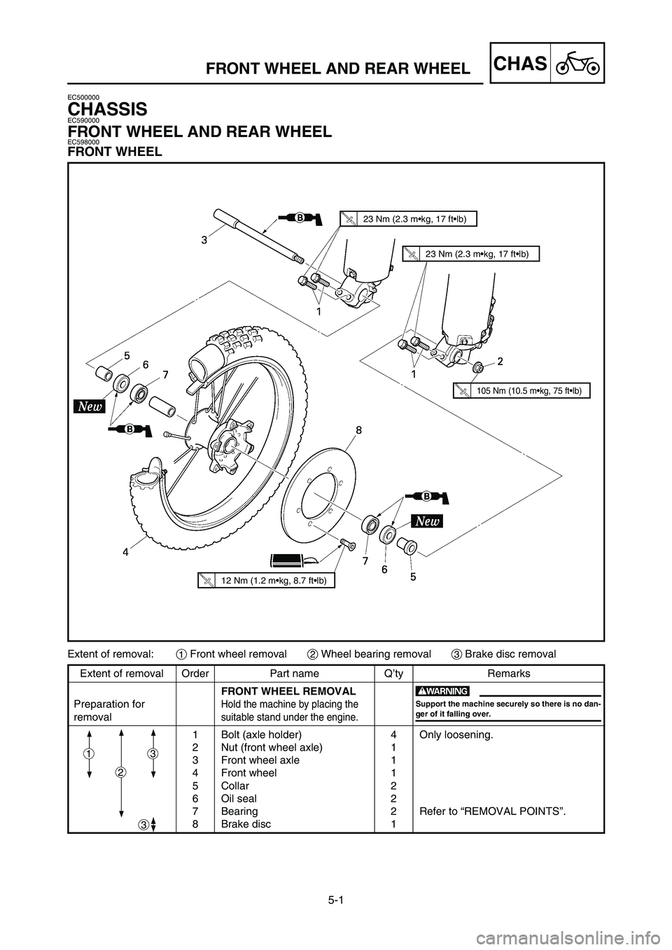 YAMAHA YZ250LC 2006  Notices Demploi (in French) 5-1
CHASFRONT WHEEL AND REAR WHEEL
Extent of removal Order Part name Q’ty Remarks
FRONT WHEEL REMOVAL
Preparation for
Hold the machine by placing the
removalsuitable stand under the engine.
1 Bolt (