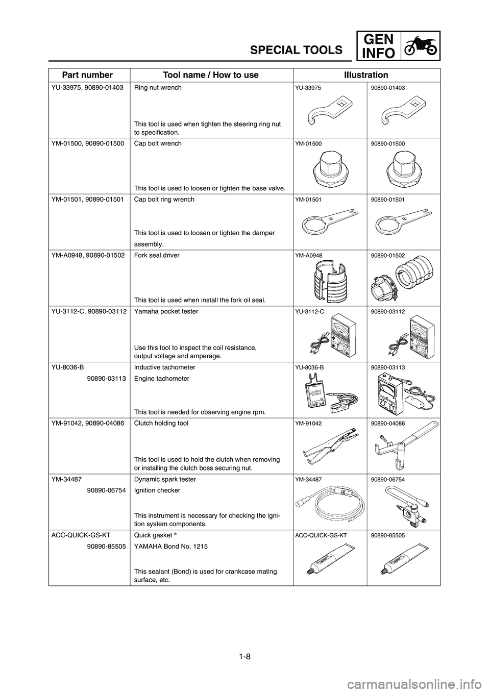 YAMAHA YZ250LC 2006 Notices Demploi (in French) 1-8
SPECIAL TOOLS
GEN
INFO
Part number Tool name / How to use IIIustration
YU-33975, 90890-01403 Ring nut wrenchYU-33975 90890-01403
This tool is used when tighten the steering ring nut
to specificati YAMAHA YZ250LC 2006 Notices Demploi (in French) 1-8
SPECIAL TOOLS
GEN
INFO
Part number Tool name / How to use IIIustration
YU-33975, 90890-01403 Ring nut wrenchYU-33975 90890-01403
This tool is used when tighten the steering ring nut
to specificati