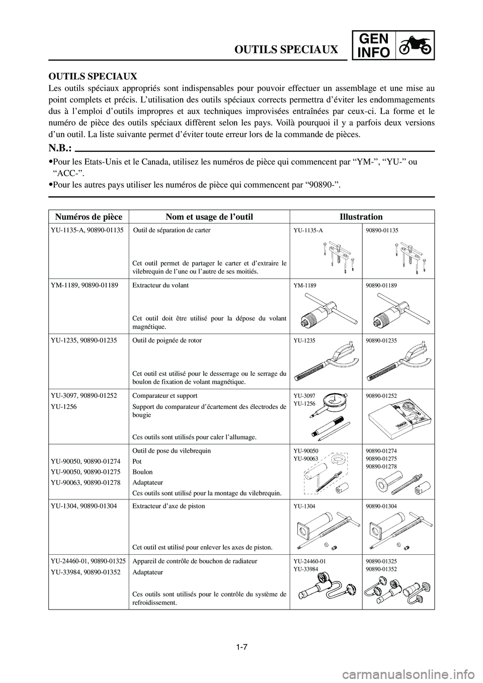 YAMAHA YZ250LC 2006 Notices Demploi (in French) 1-7
OUTILS SPECIAUX
GEN
INFO
OUTILS SPECIAUX
Les outils spéciaux appropriés sont indispensables pour pouvoir effectuer un assemblage et une mise au
point complets et précis. L’utilisation des out YAMAHA YZ250LC 2006 Notices Demploi (in French) 1-7
OUTILS SPECIAUX
GEN
INFO
OUTILS SPECIAUX
Les outils spéciaux appropriés sont indispensables pour pouvoir effectuer un assemblage et une mise au
point complets et précis. L’utilisation des out