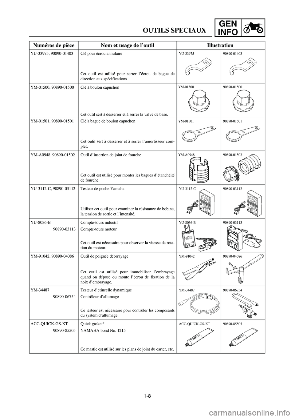 YAMAHA YZ250LC 2006 Notices Demploi (in French) 1-8
OUTILS SPECIAUX
GEN
INFO
Numéros de pièce Nom et usage de l’outil Illustration
YU-33975, 90890-01403 Clé pour écrou annulaire
Cet outil est utilisé pour serrer l’écrou de bague de
direct YAMAHA YZ250LC 2006 Notices Demploi (in French) 1-8
OUTILS SPECIAUX
GEN
INFO
Numéros de pièce Nom et usage de l’outil Illustration
YU-33975, 90890-01403 Clé pour écrou annulaire
Cet outil est utilisé pour serrer l’écrou de bague de
direct
