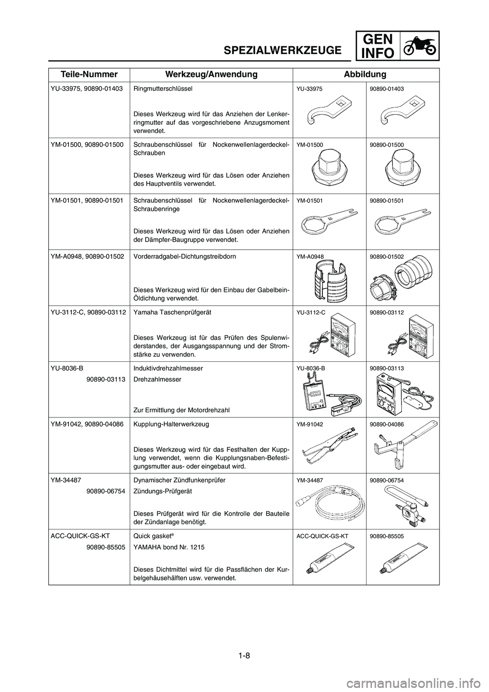 YAMAHA YZ250LC 2006 Notices Demploi (in French) 1-8
SPEZIALWERKZEUGE
GEN
INFO
Teile-Nummer Werkzeug/Anwendung Abbildung
YU-33975, 90890-01403 Ringmutterschlüssel
Dieses Werkzeug wird für das Anziehen der Lenker-
ringmutter auf das vorgeschriebene YAMAHA YZ250LC 2006 Notices Demploi (in French) 1-8
SPEZIALWERKZEUGE
GEN
INFO
Teile-Nummer Werkzeug/Anwendung Abbildung
YU-33975, 90890-01403 Ringmutterschlüssel
Dieses Werkzeug wird für das Anziehen der Lenker-
ringmutter auf das vorgeschriebene