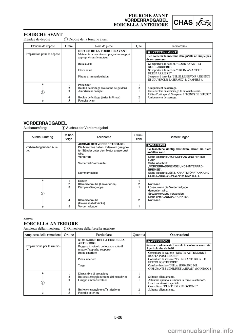 YAMAHA YZ250LC 2006  Owners Manual Etendue de dépose Ordre Nom de pièce Q’té Remarques
DEPOSE DE LA FOURCHE AVANT
Maintenir la machine en plaçant un support 
approprié sous le moteur.
Roue avant Se reporter à la section “ROUE