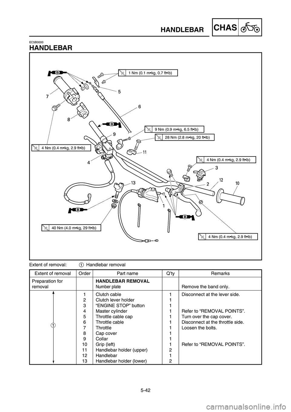 YAMAHA YZ250LC 2006 Notices Demploi (in French) Extent of removal Order Part name Q’ty Remarks
Preparation forHANDLEBAR REMOVAL
removal
Number plateRemove the band only.
1 Clutch cable 1 Disconnect at the lever side.
2 Clutch lever holder 1
3 “ YAMAHA YZ250LC 2006 Notices Demploi (in French) Extent of removal Order Part name Q’ty Remarks
Preparation forHANDLEBAR REMOVAL
removal
Number plateRemove the band only.
1 Clutch cable 1 Disconnect at the lever side.
2 Clutch lever holder 1
3 “