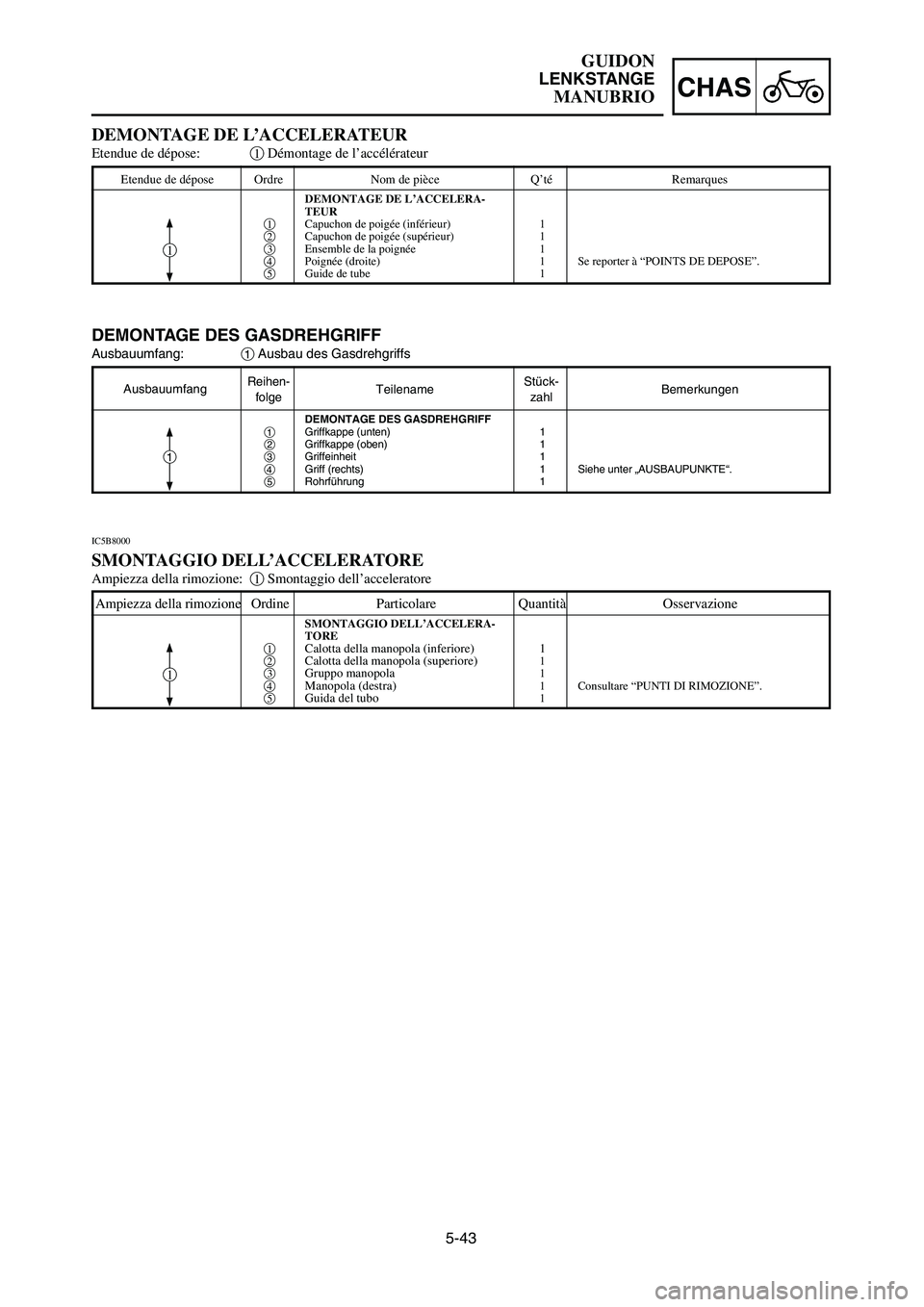 YAMAHA YZ250LC 2006 Notices Demploi (in French) 5-43
CHAS
GUIDON
LENKSTANGE
MANUBRIO
AusbauumfangReihen-
TeilenameStück-
Bemerkungen
folgezahl
DEMONTAGE DES GASDREHGRIFF
1Griffkappe (unten) 1
2Griffkappe (oben) 1
3Griffeinheit 1
4Griff (rechts) 1 YAMAHA YZ250LC 2006 Notices Demploi (in French) 5-43
CHAS
GUIDON
LENKSTANGE
MANUBRIO
AusbauumfangReihen-
TeilenameStück-
Bemerkungen
folgezahl
DEMONTAGE DES GASDREHGRIFF
1Griffkappe (unten) 1
2Griffkappe (oben) 1
3Griffeinheit 1
4Griff (rechts) 1
