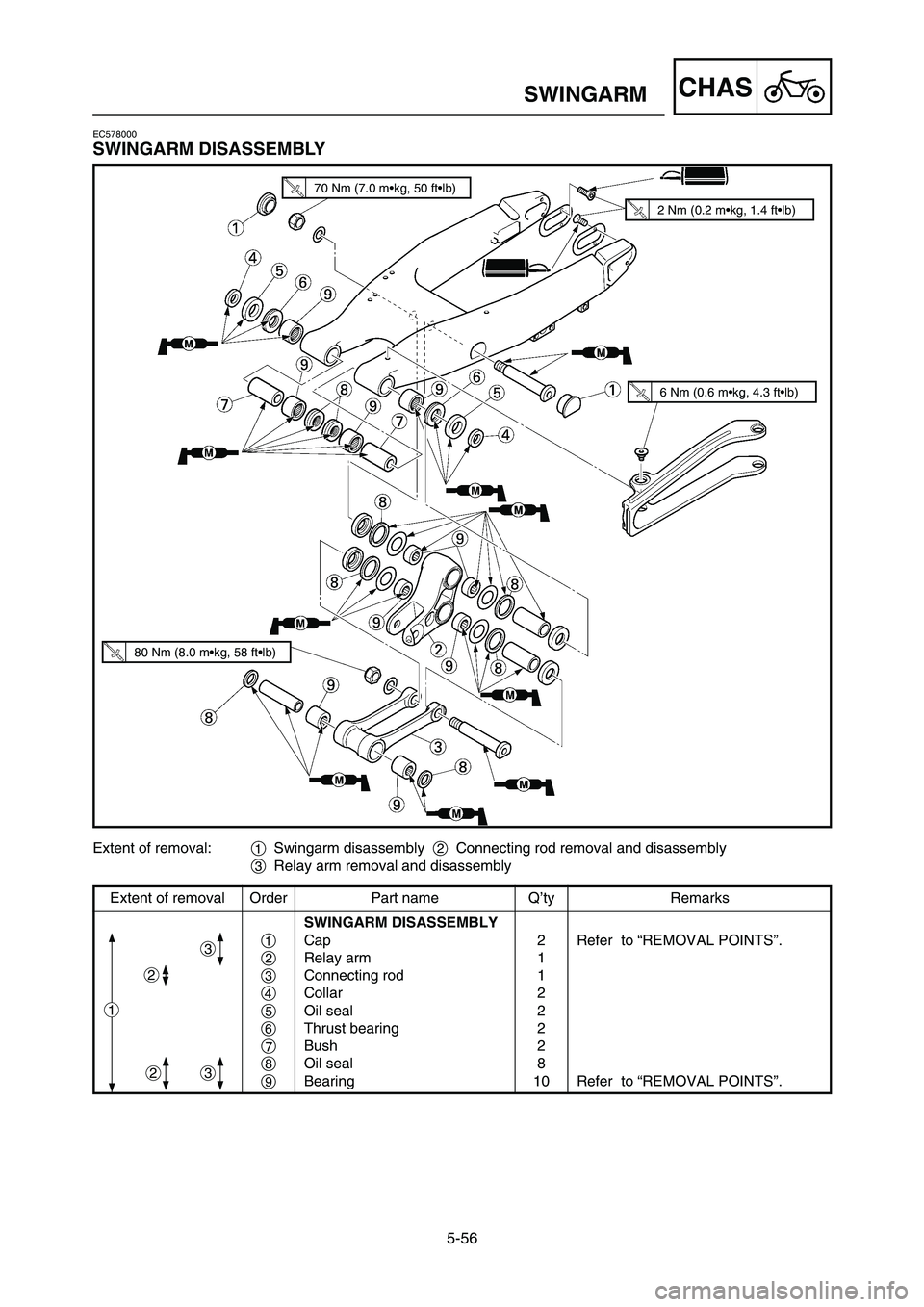 YAMAHA YZ250LC 2006  Owners Manual 5-56
CHASSWINGARM
Extent of removal Order Part name Q’ty Remarks
SWINGARM DISASSEMBLY
1Cap 2 Refer  to “REMOVAL POINTS”.
2Relay arm 1
3Connecting rod 1
4Collar 2
5Oil seal 2
6Thrust bearing 2
7B
