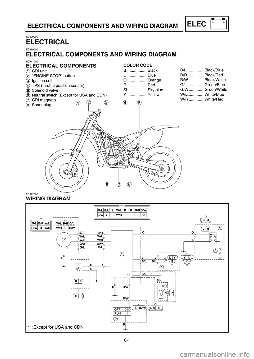 YAMAHA YZ250LC 2006  Notices Demploi (in French) EC600000
ELECTRICAL
EC610000
ELECTRICAL COMPONENTS AND WIRING DIAGRAM
EC611000
ELECTRICAL COMPONENTS
1CDI unit
2“ENGINE STOP” button
3Ignition coil
4TPS (throttle position sensor)
5Solenoid valve
