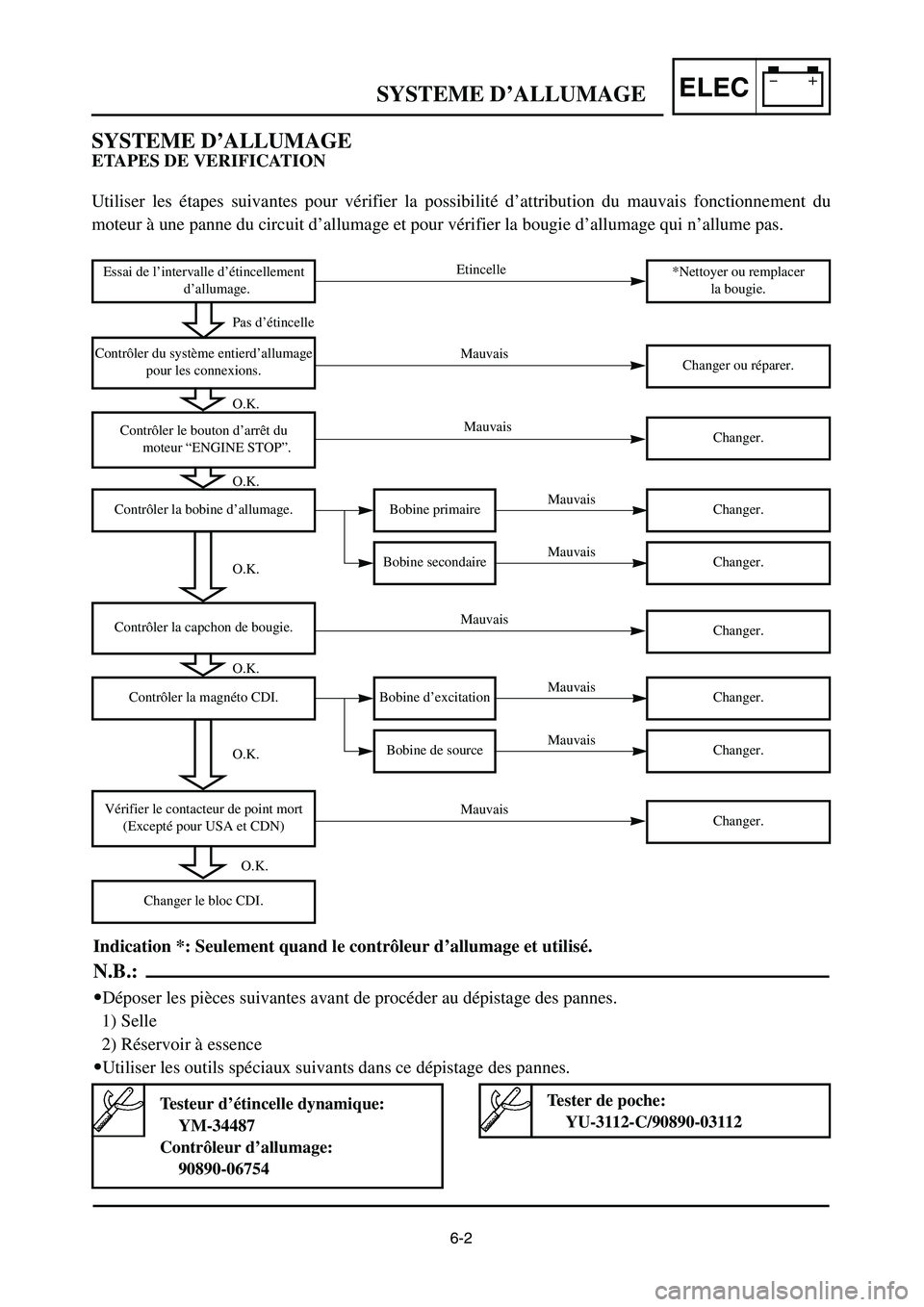 YAMAHA YZ250LC 2006 Owners Manual 6-2
SYSTEME D’ALLUMAGEELEC
*Nettoyer ou remplacer
la bougie.
Bobine primaire
Bobine secondaire
Changer ou réparer.
Etincelle
Contrôler du système entierd’allumage
pour les connexions.
Essai de YAMAHA YZ250LC 2006 Owners Manual 6-2
SYSTEME D’ALLUMAGEELEC
*Nettoyer ou remplacer
la bougie.
Bobine primaire
Bobine secondaire
Changer ou réparer.
Etincelle
Contrôler du système entierd’allumage
pour les connexions.
Essai de